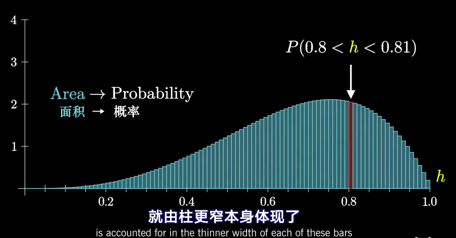 《随机变量及其分布》_2021秋季《概率论与数理统计》复习笔记2.0_基于浙大第五版和华东师大版