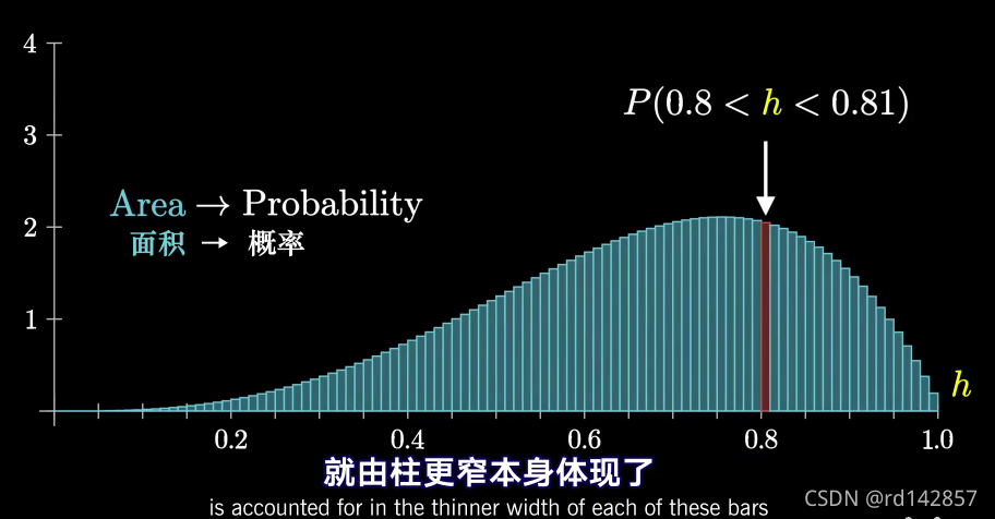 《随机变量及其分布》_2021秋季《概率论与数理统计》复习笔记2.0_基于浙大第五版和华东师大版