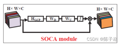 YOLOv5、YOLOv8改进：SOCA注意力机制