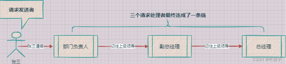 [外链图片转存失败,源站可能有防盗链机制,建议将图片保存下来直接上传(img-GBaoLFTO-1651071218415)(java_notes.assets/d52c8ecf83074b40849d34ab6fcb470a.png#pic_center)]