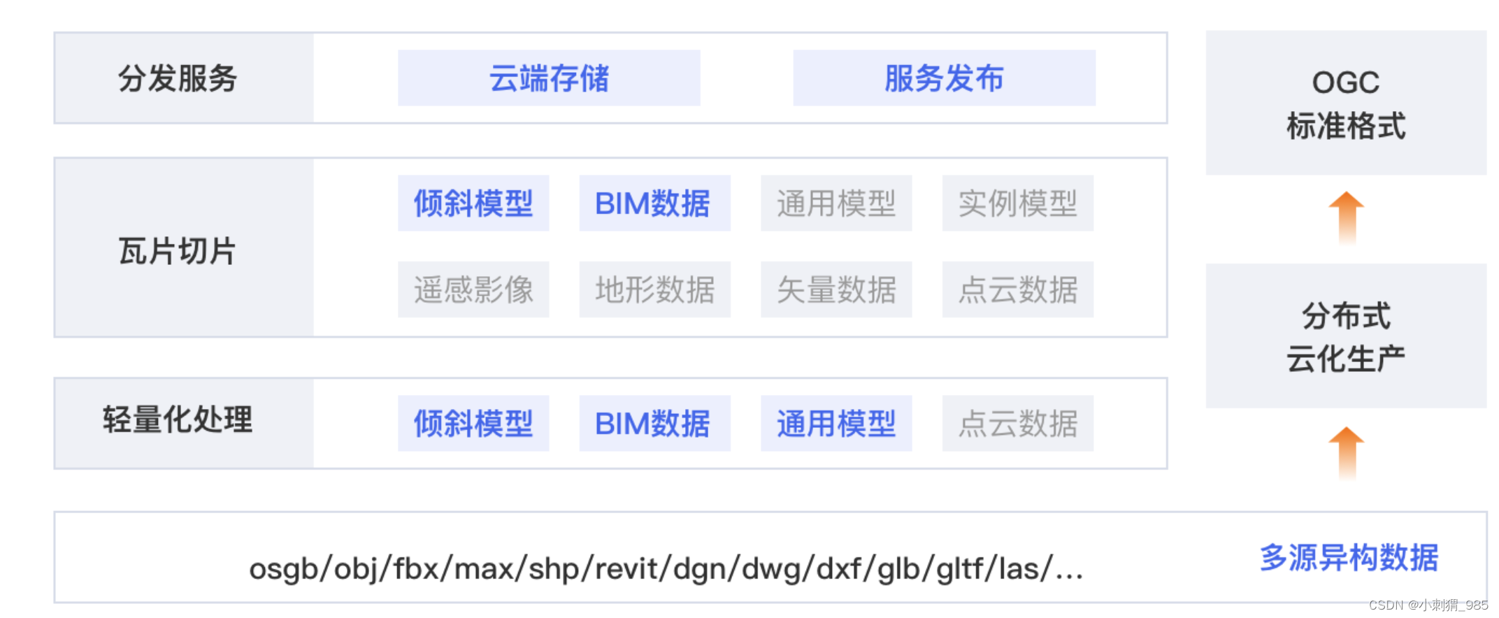 高精度地图服务引擎项目