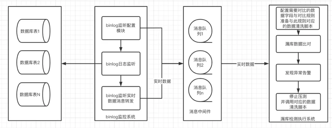 在這裡插入圖片描述