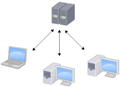 Git简介（*）_github国内版 (https://mushiming.com/)  第1张