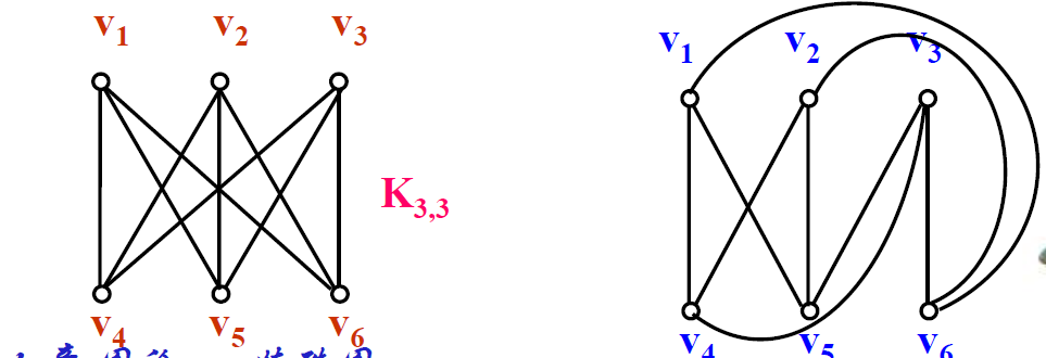 离散数学平面图对偶图和着色问题