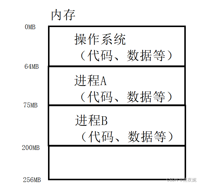 虚拟内存-什么是虚拟内存