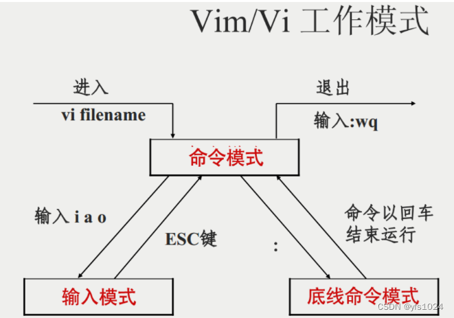 加油~