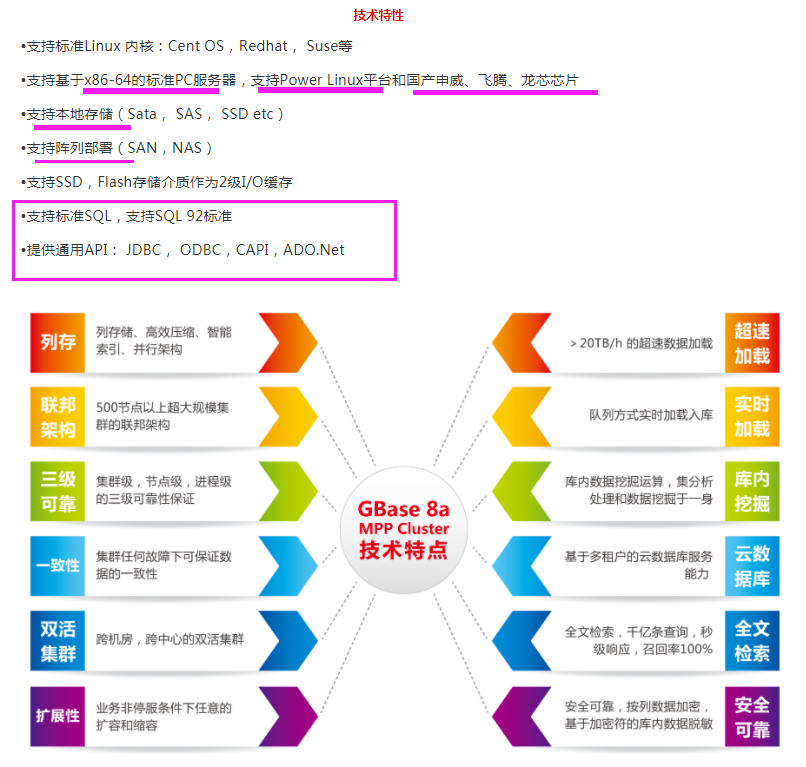 国产CPU架构、国产Linux操作系统及其国产数据库等关键应用