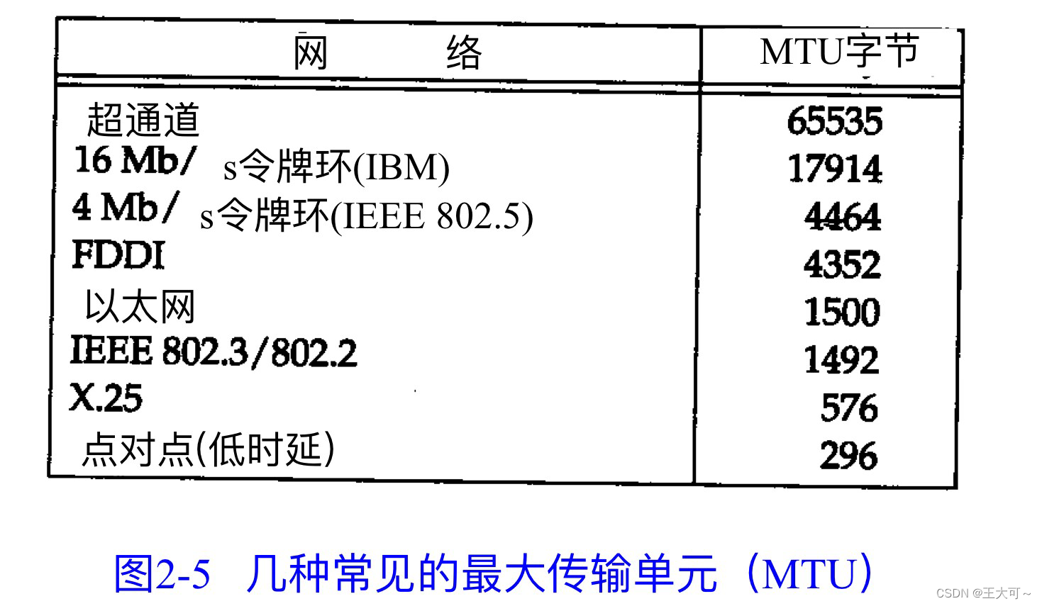 Linux网络基础-5