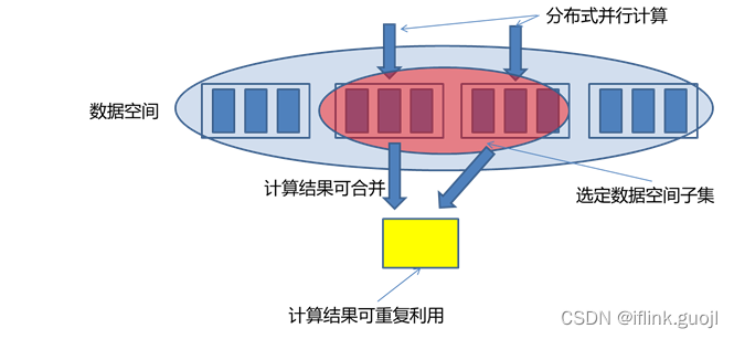 查询的本质