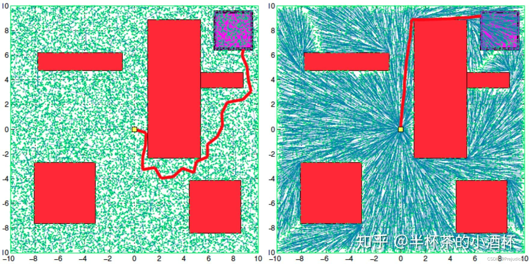 RRT* 算法研究（附 MATLAB 和 Python 实现）