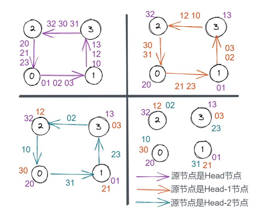 环上全交换