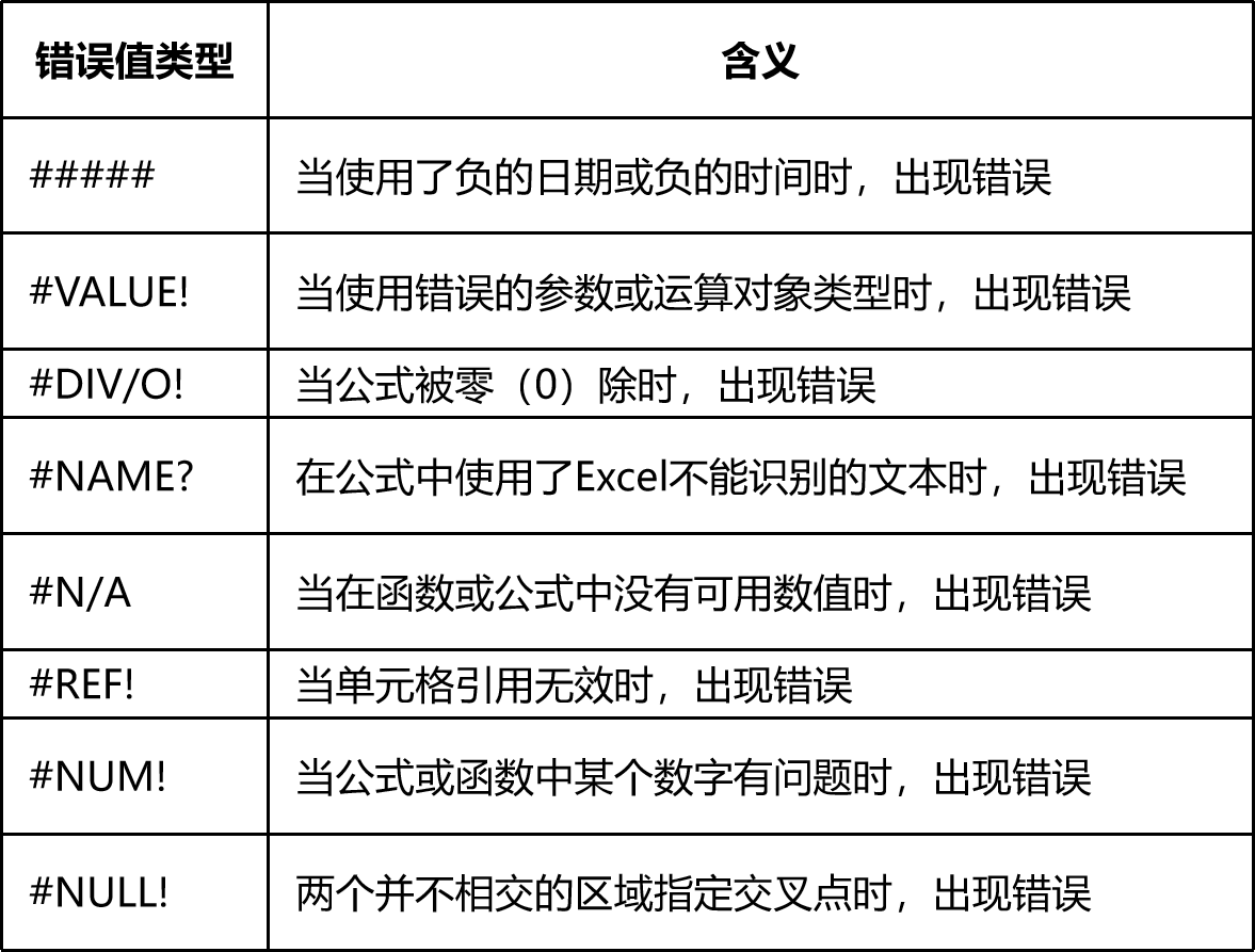 Excel常用操作培训