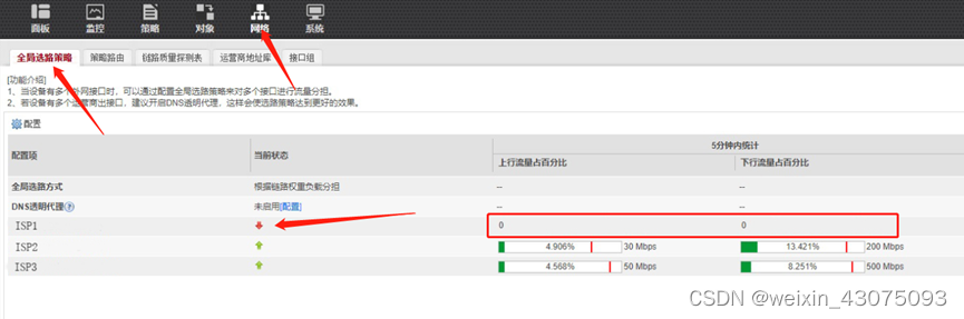 策略路由+静态路由+ip link+healthcheck检测外网物理链路提高网络的可靠性