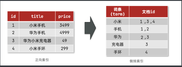 [外链图片转存失败,源站可能有防盗链机制,建议将图片保存下来直接上传(img-x1HQo5UO-1665713666943)(assets/image-20210720200457207.png)]