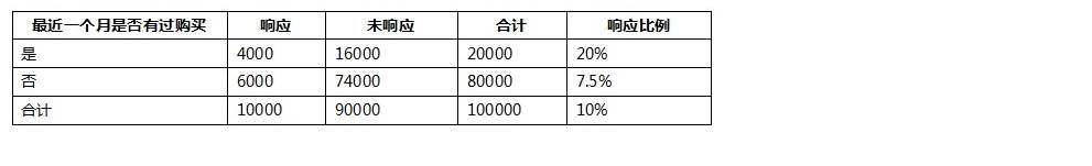 [外链图片转存失败,源站可能有防盗链机制,建议将图片保存下来直接上传(img-Qi6avzDr-1651985609190)(attachment:image-5.png)]