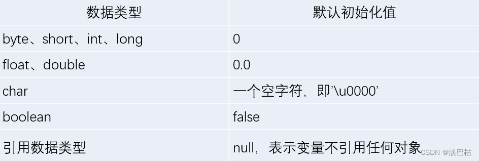 第二章 Java编程基础