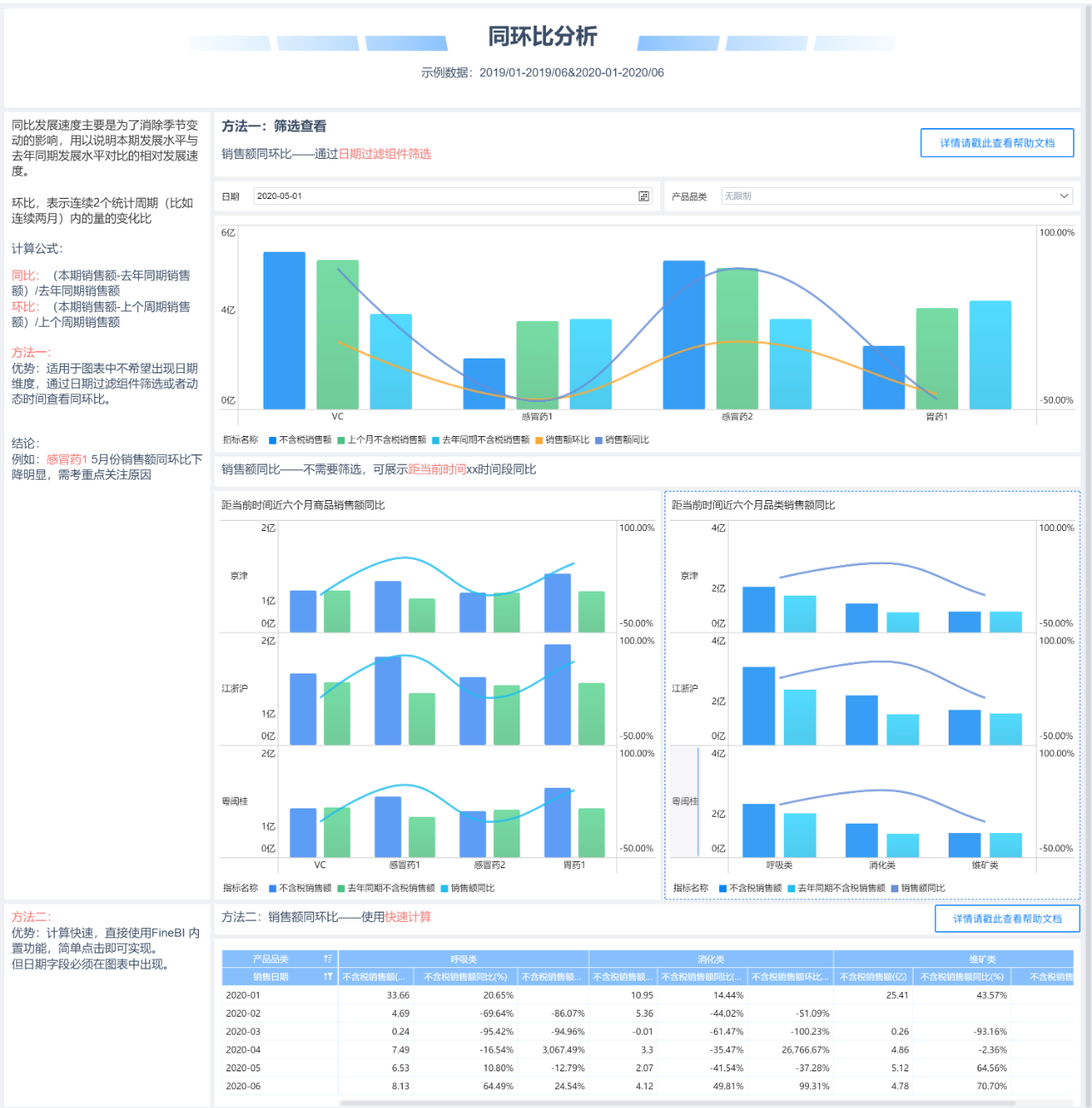 超全！整理了18种常用数据分析模型和方法，建议收藏