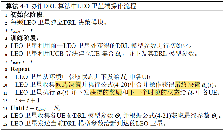协作DRL算法中LEO卫星端操作流程