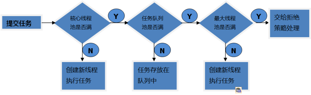 08_ThreadPool线程池