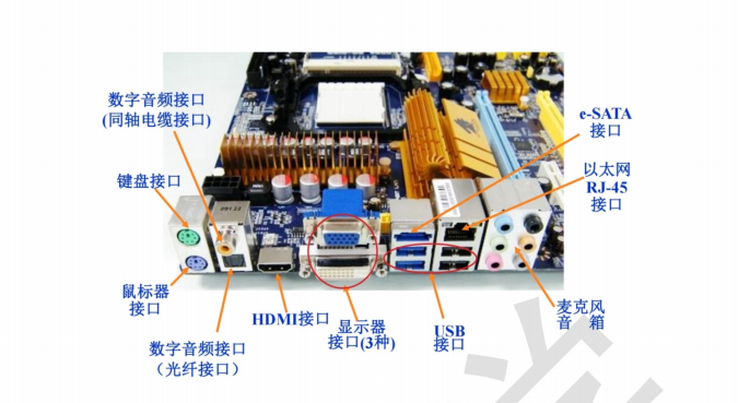 pc机组成io操作io总线和io接口