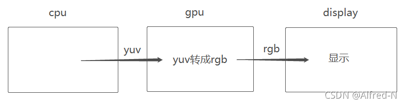 C# wpf 使用WriteableBitmap渲染视频_c# writeablebitmap-CSDN博客