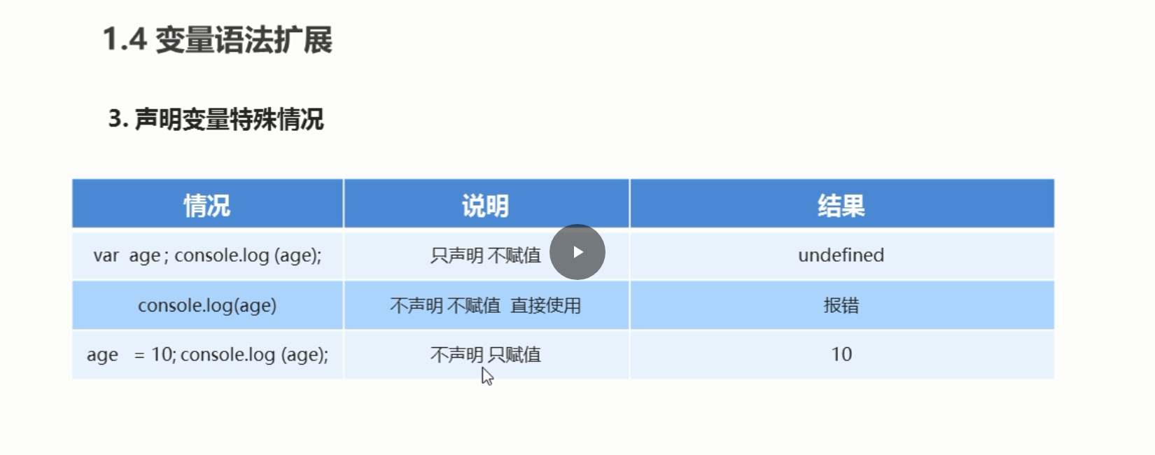 javascript输出的三种方式及变量_如何输出变量ajavascript-CSDN博客