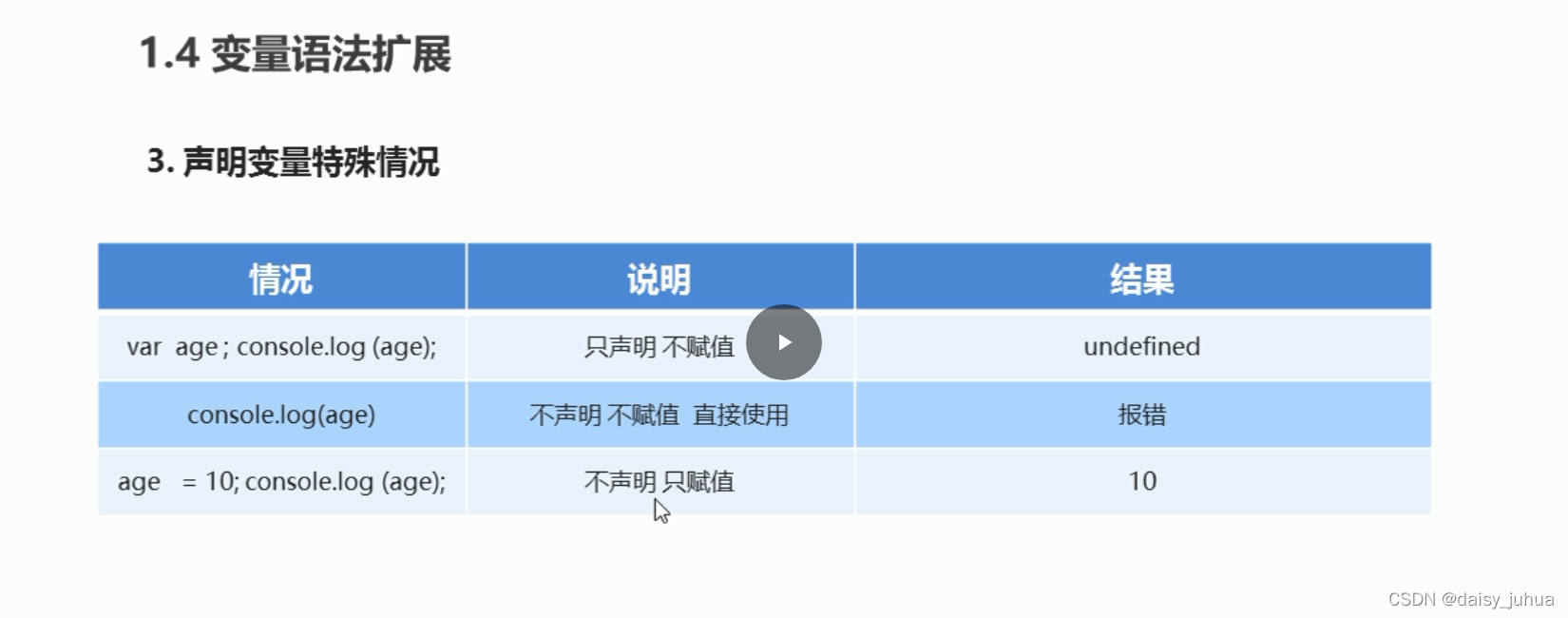 javascript输出的三种方式及变量_如何输出变量ajavascript-CSDN博客