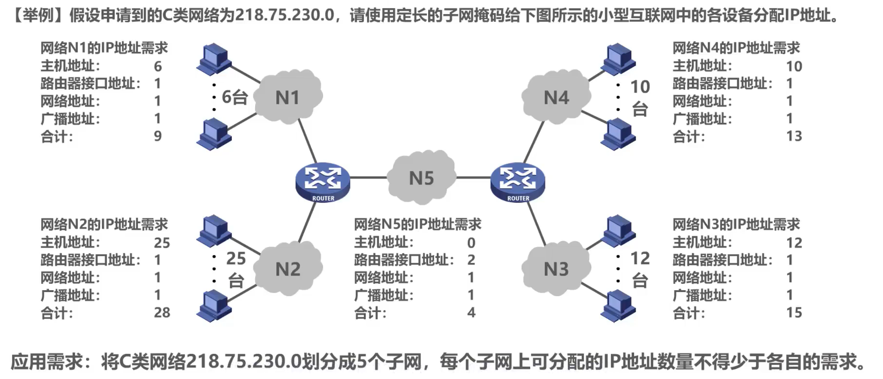 [外链图片转存失败,源站可能有防盗链机制,建议将图片保存下来直接上传(img-SejZ7C7N-1638585948720)(计算机网络第4章（网络层）.assets/image-20201018140809079.png)]