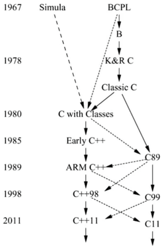 C++编程
