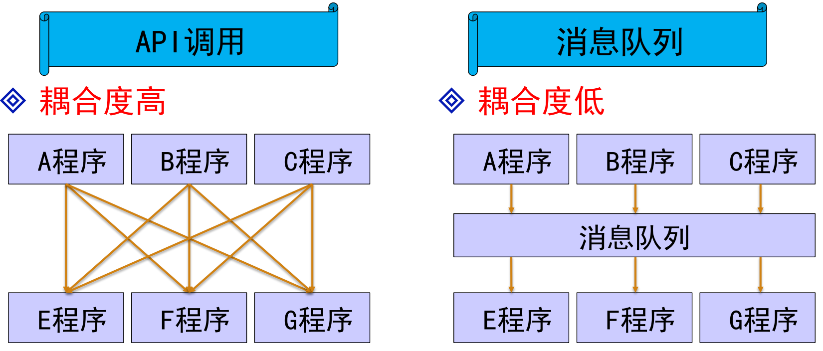 例图5