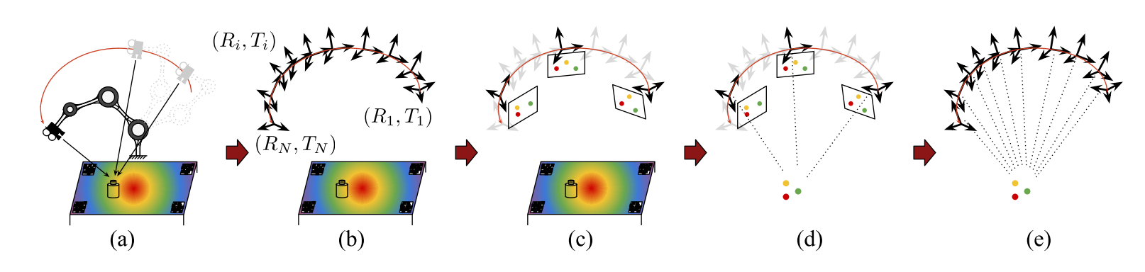 论文阅读笔记《KeyPose: Multi-View 3D Labeling and Keypoint Estimation for ...