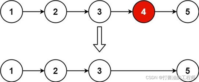 Python|每日一练|链表|双指针|数组|递归|图算法|单选记录：删除链表的倒数第 N 个结点|下一个排列|迷宫问题