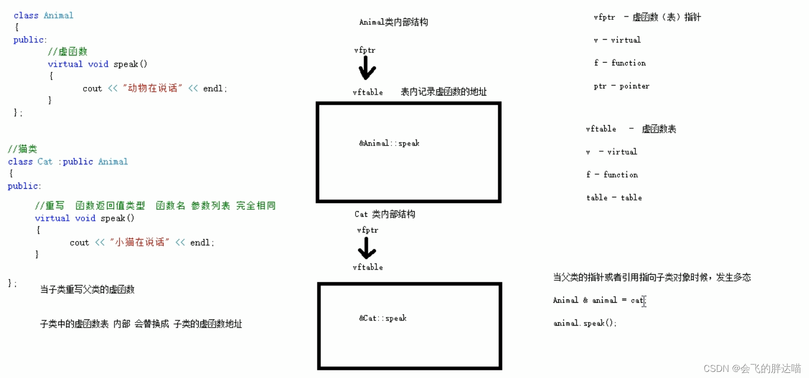 c++ 继承与多态