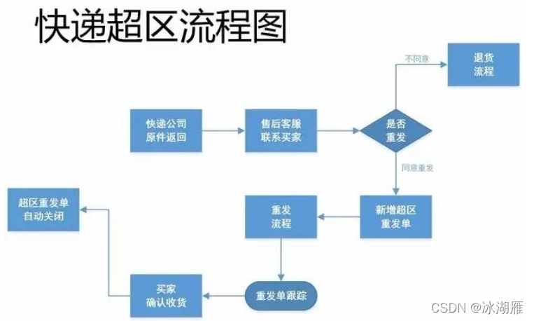 七种基本质量工具(7QC)和PDCA循环