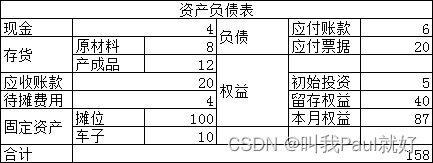 企业版资产负债表