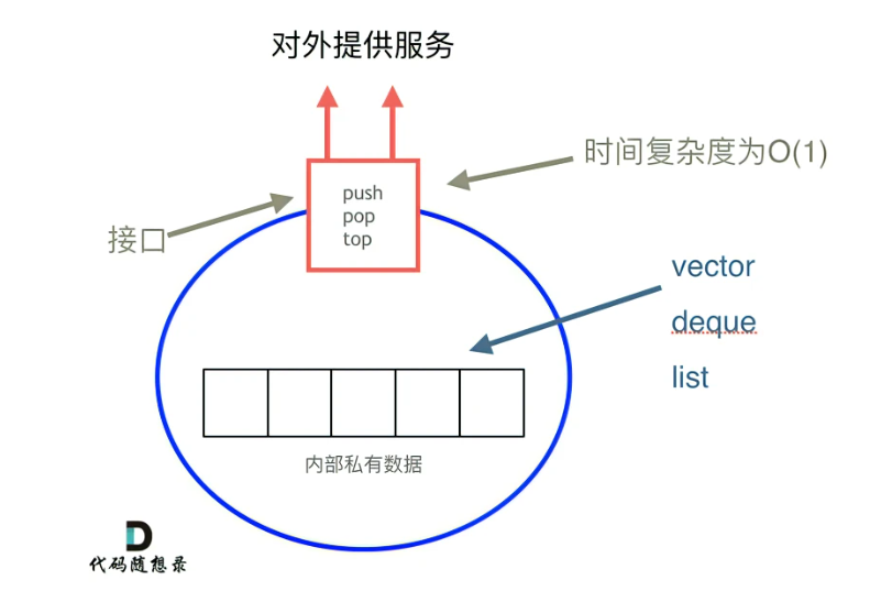 链表底层实现