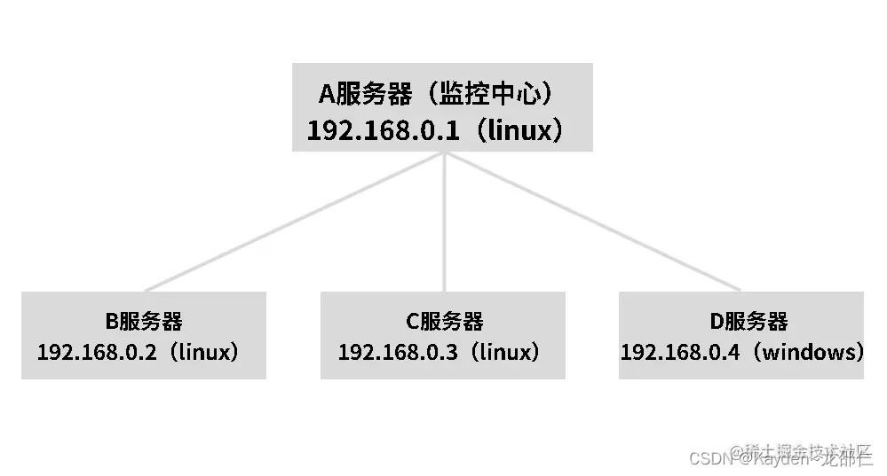 [外链图片转存失败,源站可能有防盗链机制,建议将图片保存下来直接上传(img-M4sGqgO9-1663503257686)(https://p6-juejin.byteimg.com/tos-cn-i-k3u1fbpfcp/60d699e32adb481e826db10b7574b478~tplv-k3u1fbpfcp-watermark.image?)]