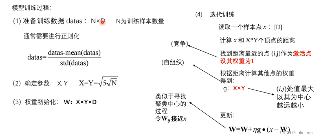 [ͼƬתʧ,Դվз,齫ͼƬֱϴ(img-FPoUb5r6-1655637078263)(%E8%87%AA%E7%BB%84%E7%BB%87%E7%A5%9E%E7%BB%8F%E7%BD%91%E7%BB%9C%EF%BC%88SOM%EF%BC%89%207016103b4efd4ab28ba5ff8fd512b2cc/Untitled%202.png)]