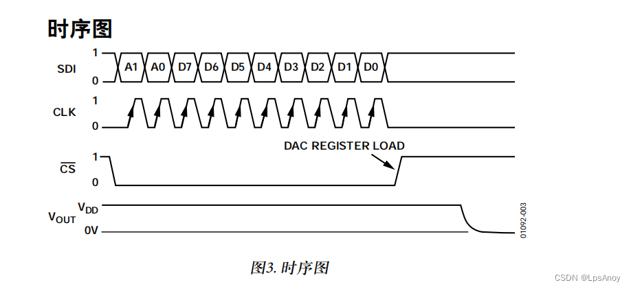 AD8400调试记录-CSDN博客