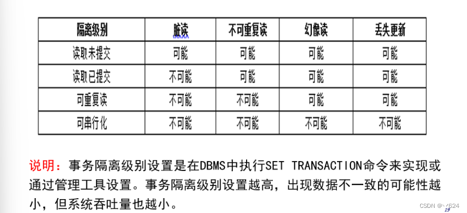 [外链图片转存失败,源站可能有防盗链机制,建议将图片保存下来直接上传(img-XxU29kQK-1685608431258)(C:\Users\11407\AppData\Roaming\Typora\typora-user-images\image-20230531120520781.png)]