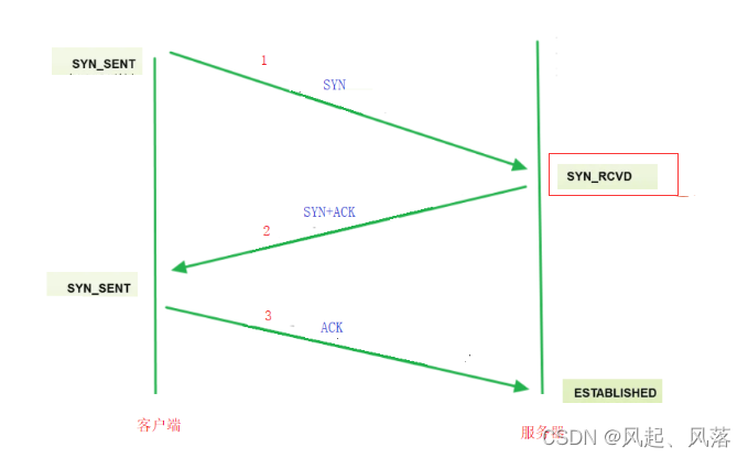 【计算机网络】传输层协议——TCP(下)