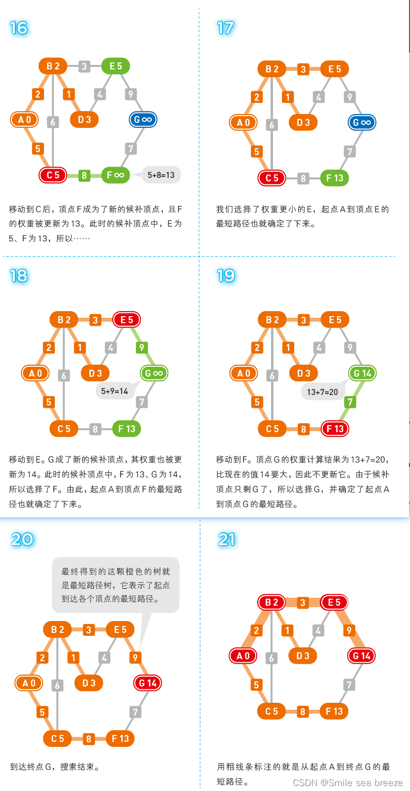数据结构和算法