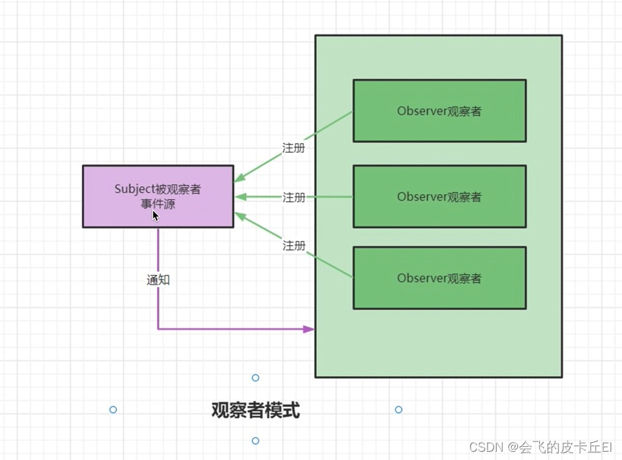 [外链图片转存失败,源站可能有防盗链机制,建议将图片保存下来直接上传(img-cdrmDEtW-1667113836889)(assets/image-20221030085615180.png)]