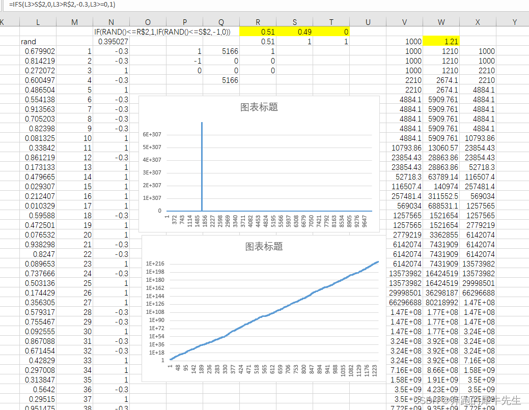 概率论的学习和整理--番外13：一个经典dubo模型的概率计算等