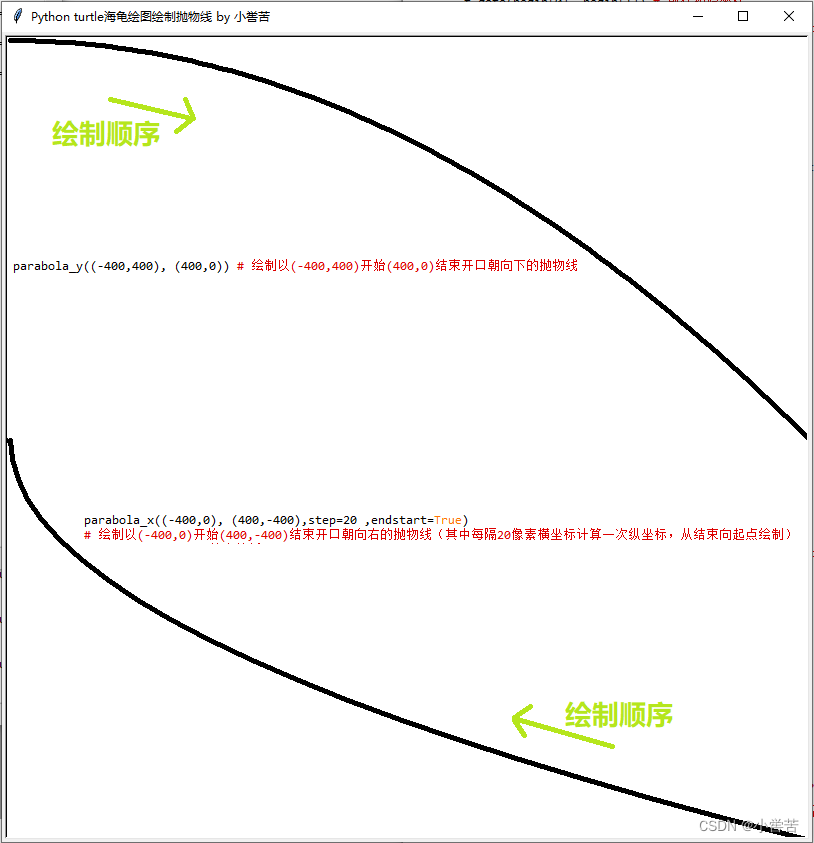 绘制效果