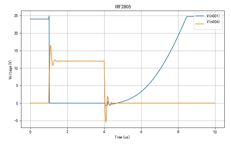 ▲ 图1.4.1 MOS IRF2805电压波形