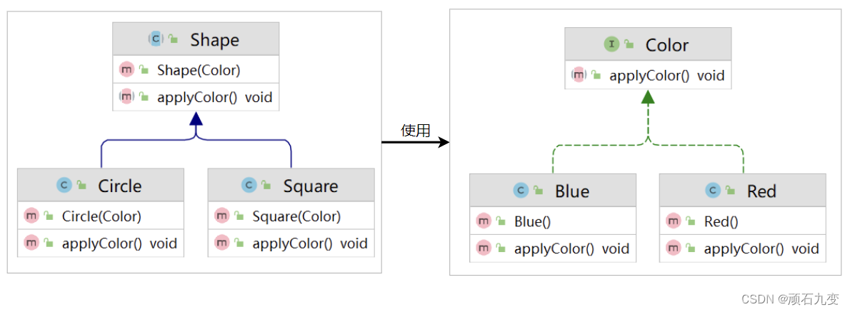 ブリッジモード