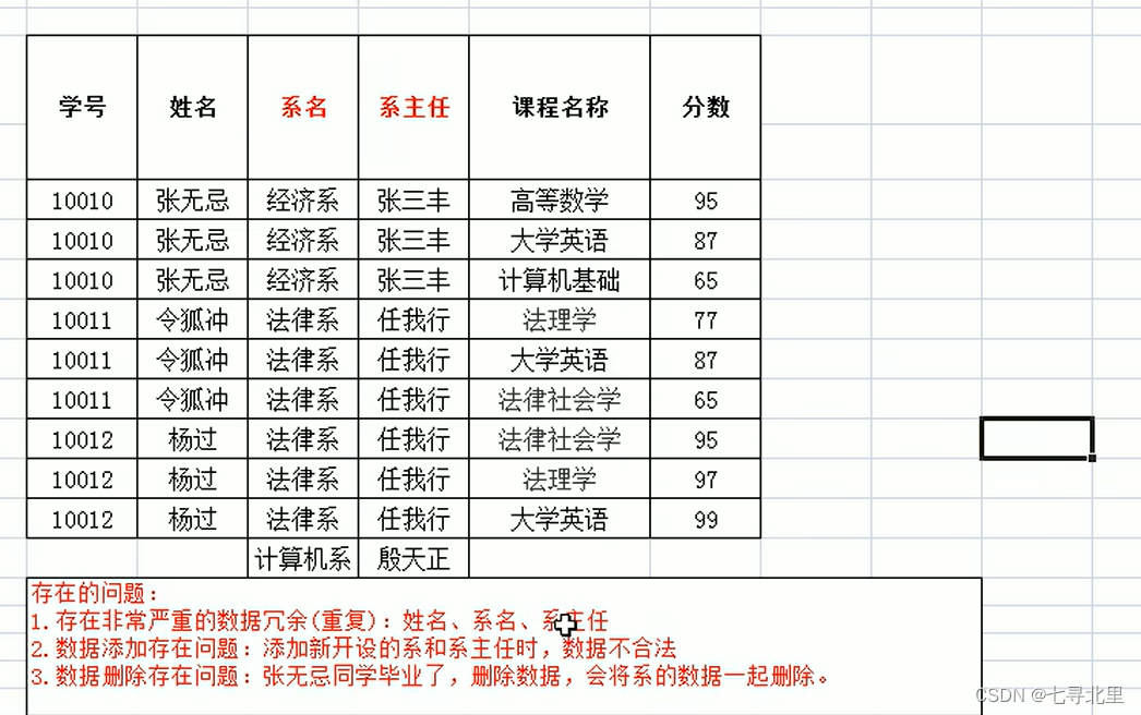 [外链图片转存失败,源站可能有防盗链机制,建议将图片保存下来直接上传(img-zgxWbisv-1659168214133)(C:\Users\30666\AppData\Roaming\Typora\typora-user-images\image-20220729173324384.png)]