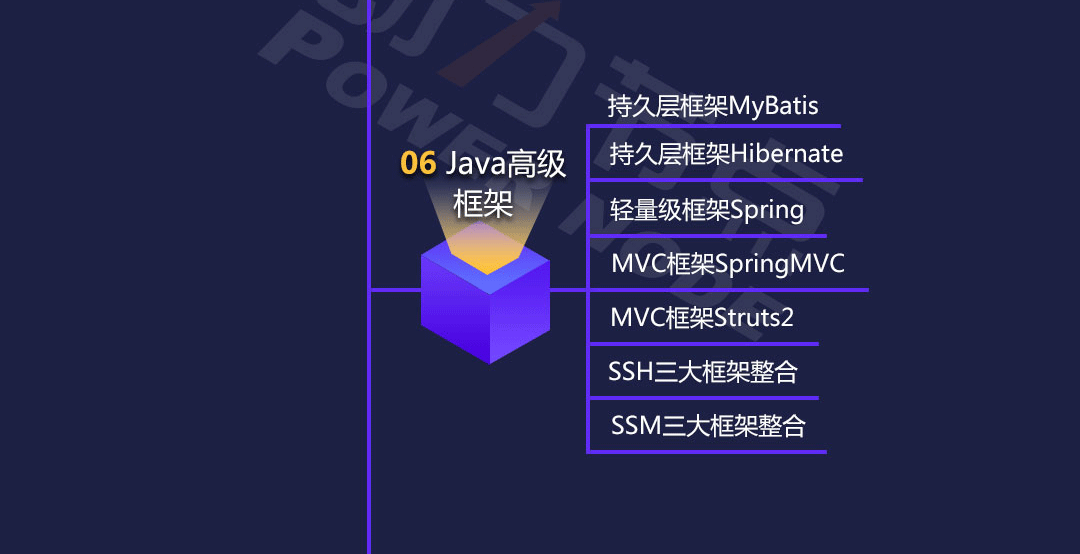 Java高级框架学习路线图