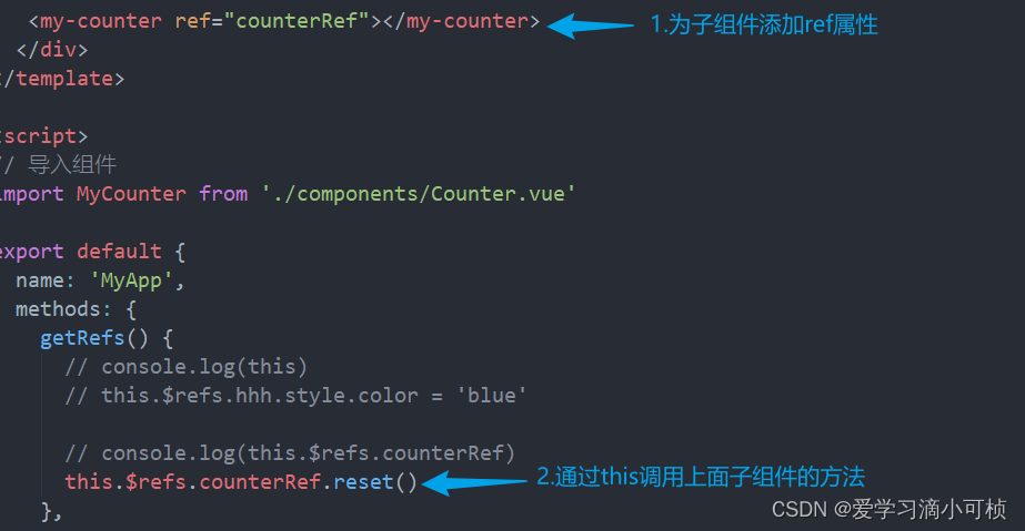 Ref Methods 什么是 ref 引用_ref引用-CSDN博客